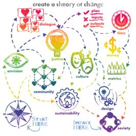 Intro to Impact Design